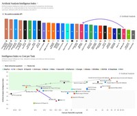 Artificial Analysis bar chart of Intelligence Index scores and a scatter plot of intelligence against cost per task, with MiniMax M3 and M3.1 Flash highlighted