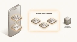 Diagram of Apple's third-generation Foundation Models lineup spanning on-device and cloud models