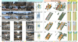 Grid of four driving scenes showing multi-view 3D object detection with orange bounding boxes, predicted versus ground-truth semantic occupancy, and predicted versus ground-truth BEV map segmentation.