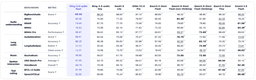 Table of audio-understanding, long-audio, music, spoken-interaction and tool-calling benchmark scores comparing Ming-3.0-audio-flash and Ming-3.0-audio-tiny with Seed2.0 Lite, MiMo-V2.6 Pro, Qwen3.5-Omni, Qwen3.8-Omni and Gemini 3.8 Flash