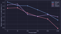 Bar chart comparing stock and unlocked throughput on the CMP 170HX across FP32, FP64 and INT8 precisions