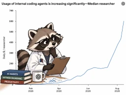 The same line chart, with a cartoon raccoon in a lab coat and glasses holding a clipboard added in the foreground; the chart title, axis labels, and data line remain unchanged