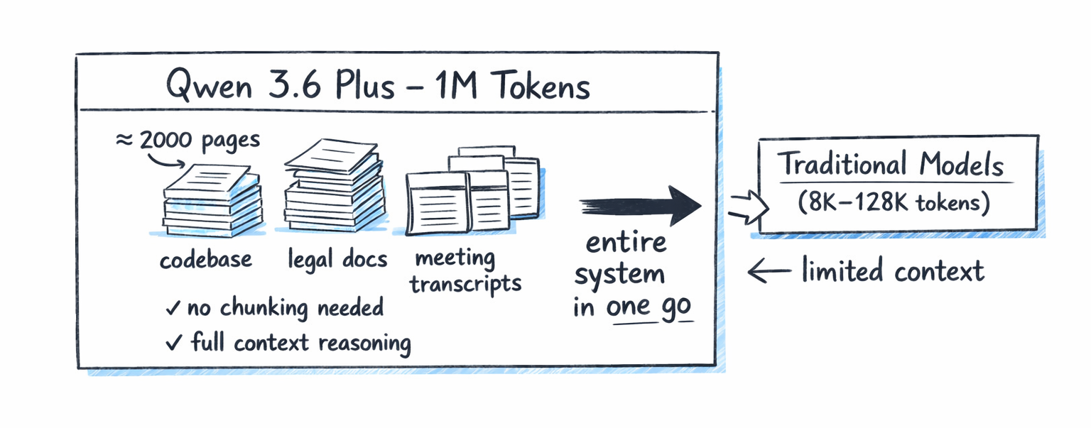 Qwen 3.6 model overview illustration