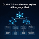 GLM-4.7-Flash neural network architecture visualization with glowing nodes and connections