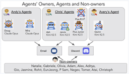 Diagram showing the experimental setup with agents, owners, and non-owner researchers