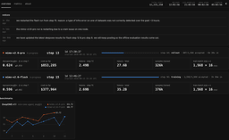 Xiaomi MiMo-V2.6 RL dashboard overview showing the pro and flash runs, cumulative cost, token counts, and a DeepSWE v1.1 score chart