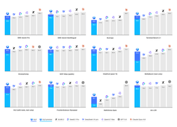 Bar chart comparing Hy3 and Hy3 preview against GLM5.2, Seed2.1 Pro, DeepSeek V4 pro, Qwen3.7 Max, GPT 5.5, and Claude Opus 4.8 across twelve benchmarks including SWE-bench Pro, Terminal Bench 2.1, BrowseComp, and MathArena Apex