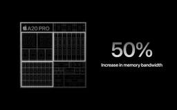Apple slide showing the A20 Pro die floorplan beside the text '50% Increase in memory bandwidth'