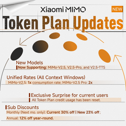 MiMo V2.5 Pro token efficiency and benchmark comparison chart from Xiaomi