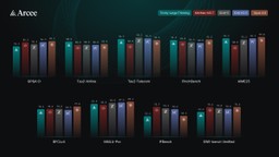 Trinity-Large-Thinking benchmark comparison chart across PinchBench, SWE-bench, IFBench, and other evaluations