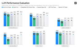 Grouped bar charts comparing GLM-5.3-Flash against GLM-5.2, DeepSeek-V4-Vision-Exp, Claude Opus 4.8, GPT-5.6 Terra and Gemini 3.7 Flash on six coding and agentic benchmarks