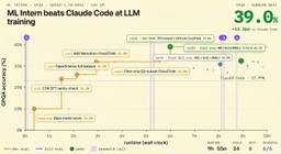 ml-intern hero illustration showing an autonomous ML research agent
