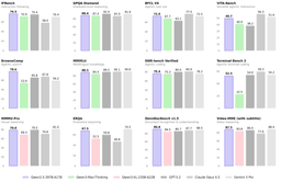 Qwen 3.5 397B-A17B benchmark scores across reasoning, coding, multimodal, and agentic tasks