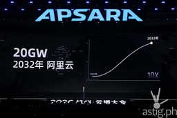 Eddie Wu on stage at the 2026 Apsara Conference in front of a slide showing Alibaba Cloud's 20 GW data-center capacity target for 2032, a tenfold increase over 2022