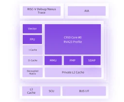 Block diagram of the XuanTie C950 core showing the RVA23-profile core with vector unit, FPU, decoupled matrix unit, I-cache, D-cache, MMU, PMP and SDAP blocks, private L2 cache, and cluster-level L3 cache, SCU and bus interface.