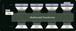 FLUX 3 sample outputs spanning cinematic image and video generation