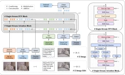 Z-Image Single-Stream Diffusion Transformer architecture diagram