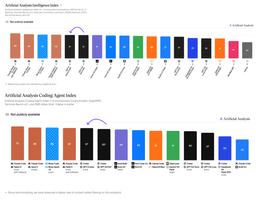Artificial Analysis benchmark comparison chart for GPT-6 Astra