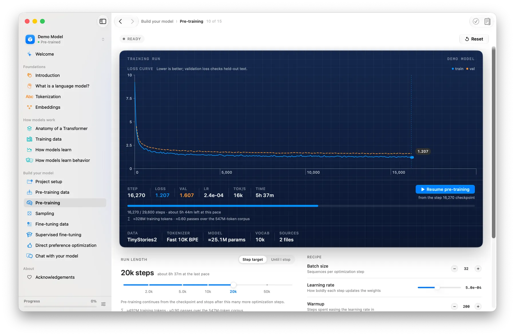 Language Model Builder pre-training screen showing a live loss curve descending from 10 to 1.207 over 16,270 steps, with run statistics including learning rate, tokens per second, and a 25.1M-parameter model trained on the TinyStories2 corpus